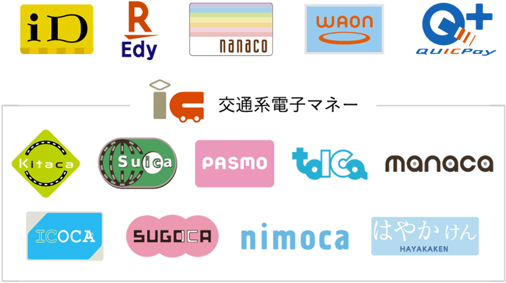 電子マネー決済