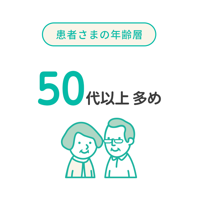 患者さまの年齢層 50代以上多め