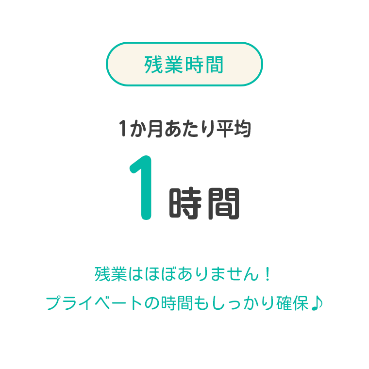 残業時間 1か月あたり平均1時間 残業はほぼありません！プライベートの時間もしっかり確保♪