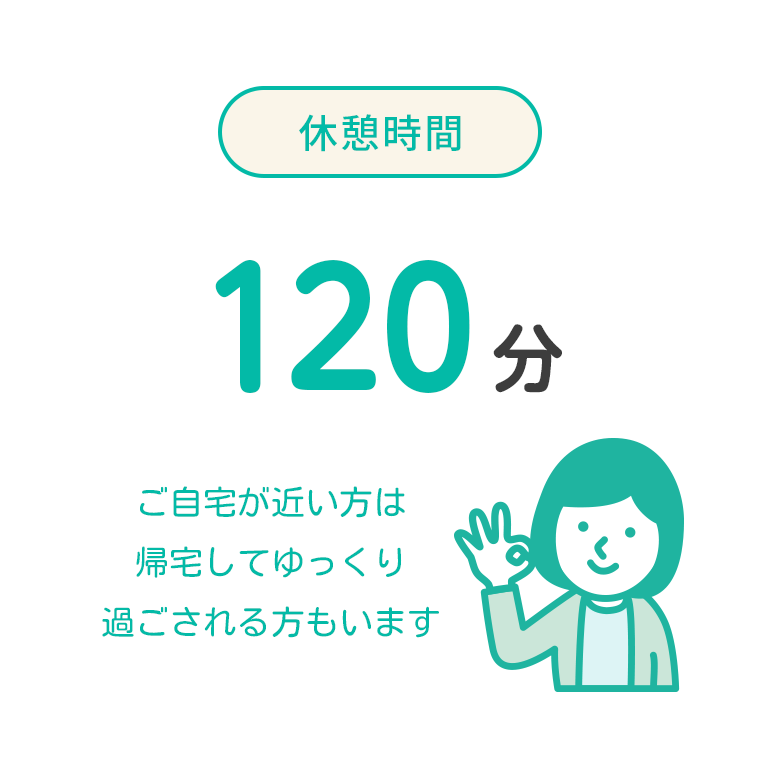 休憩時間 120分 ご自宅が近い方は帰宅してゆっくり過ごされる方もいます