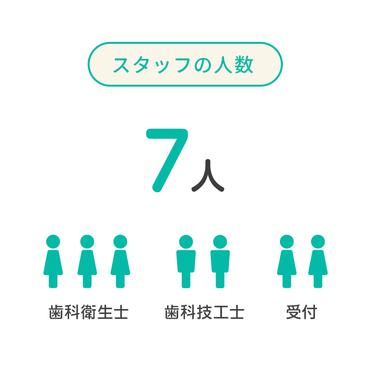 スタッフの人数 7人