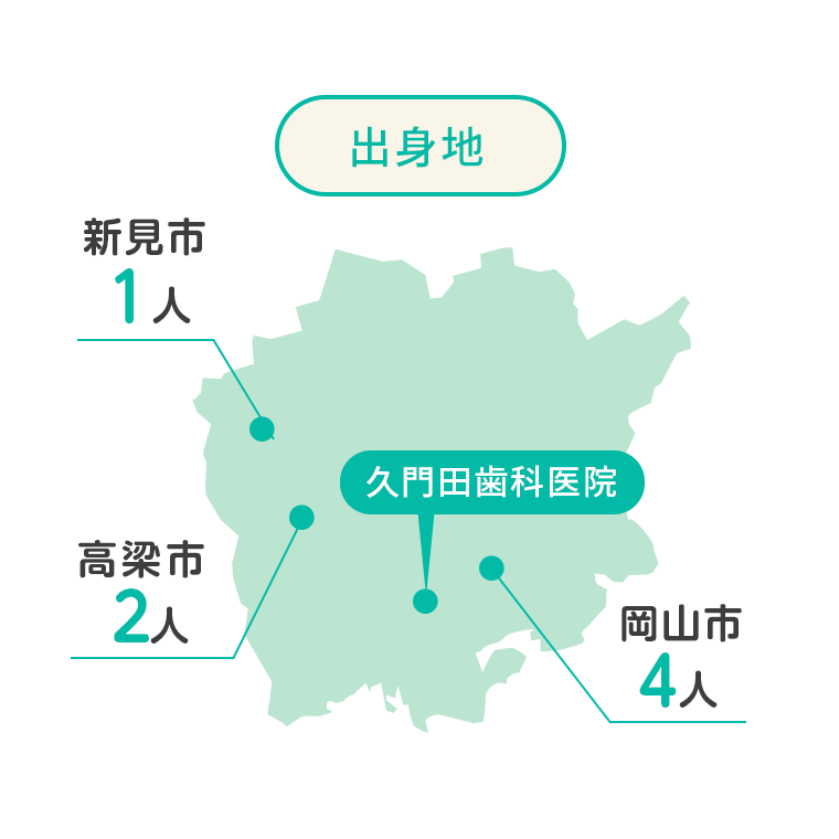 出身地
